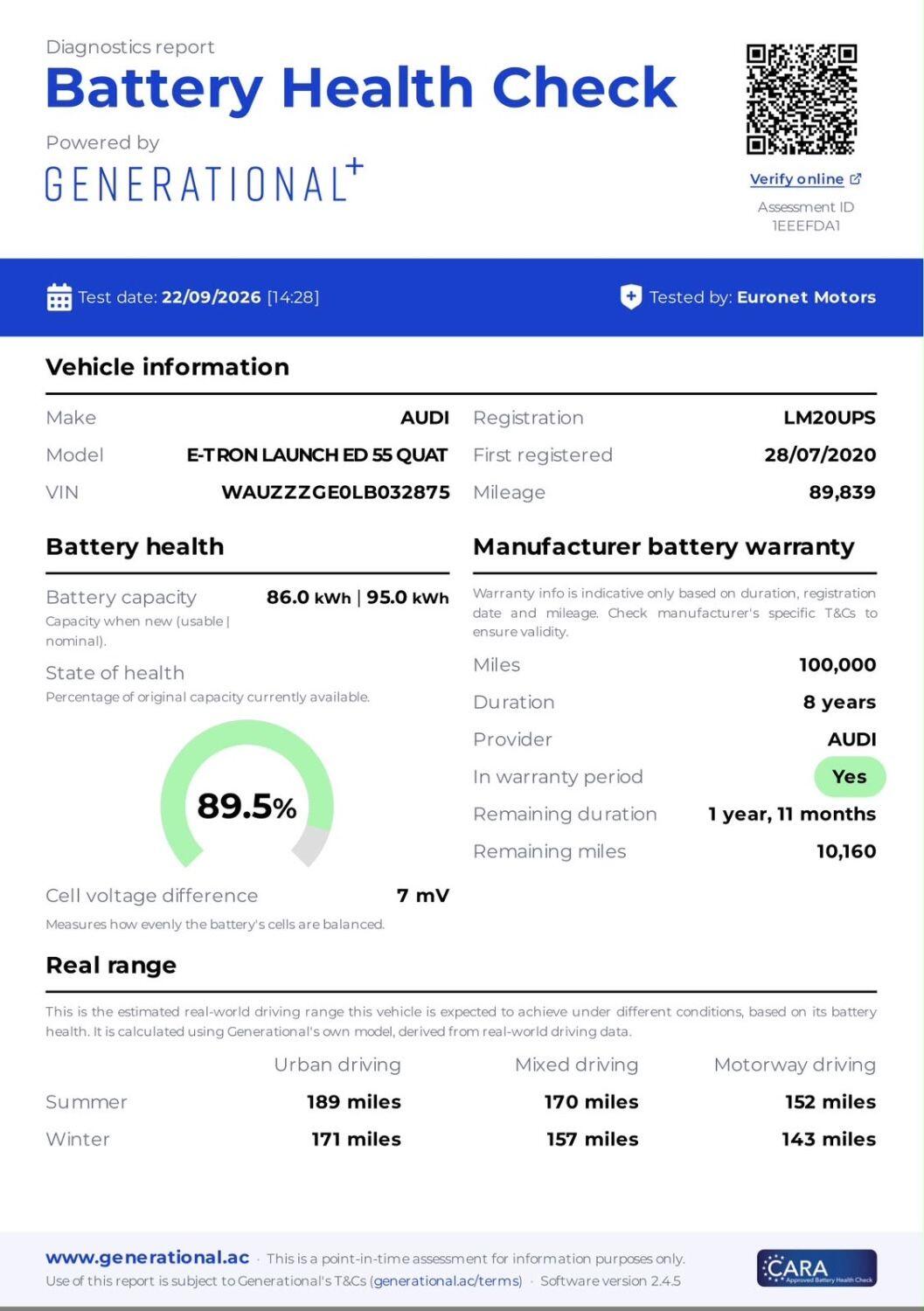 Audi E-Tron view 2