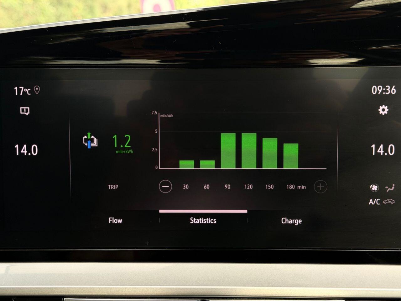 Vauxhall Mokka Electric view 45