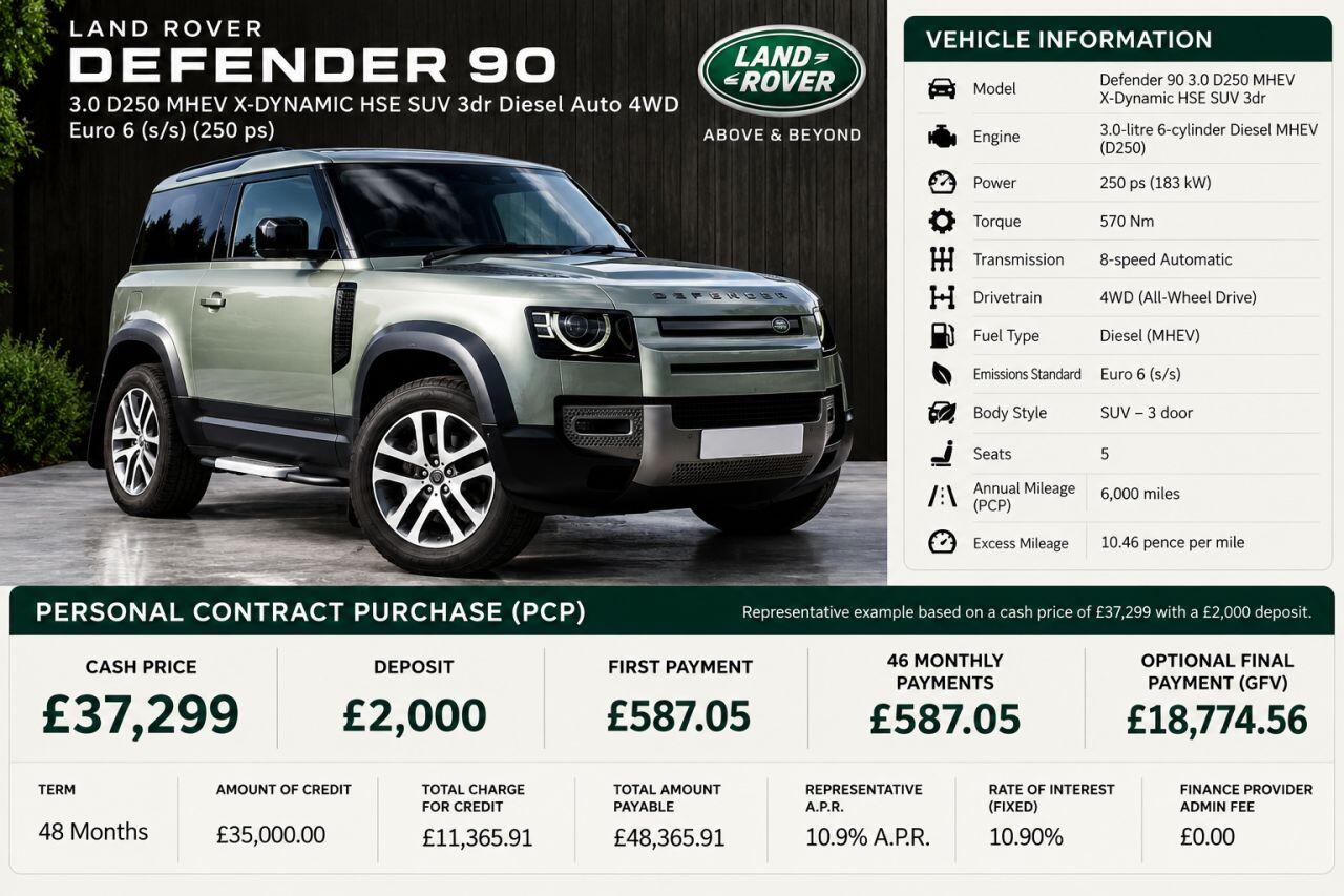 2021 Land Rover Defender in Green for sale