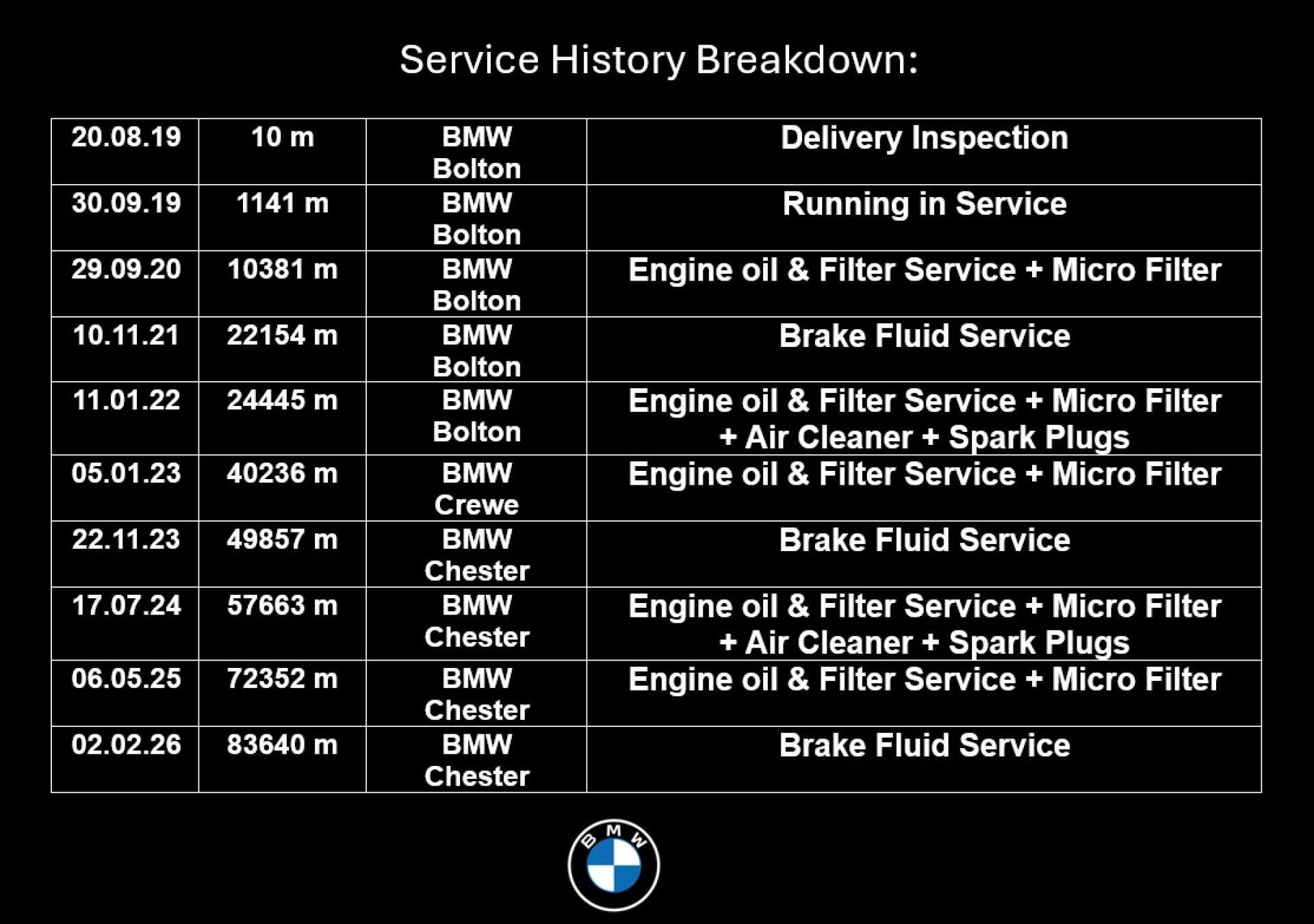 BMW M5 view 25