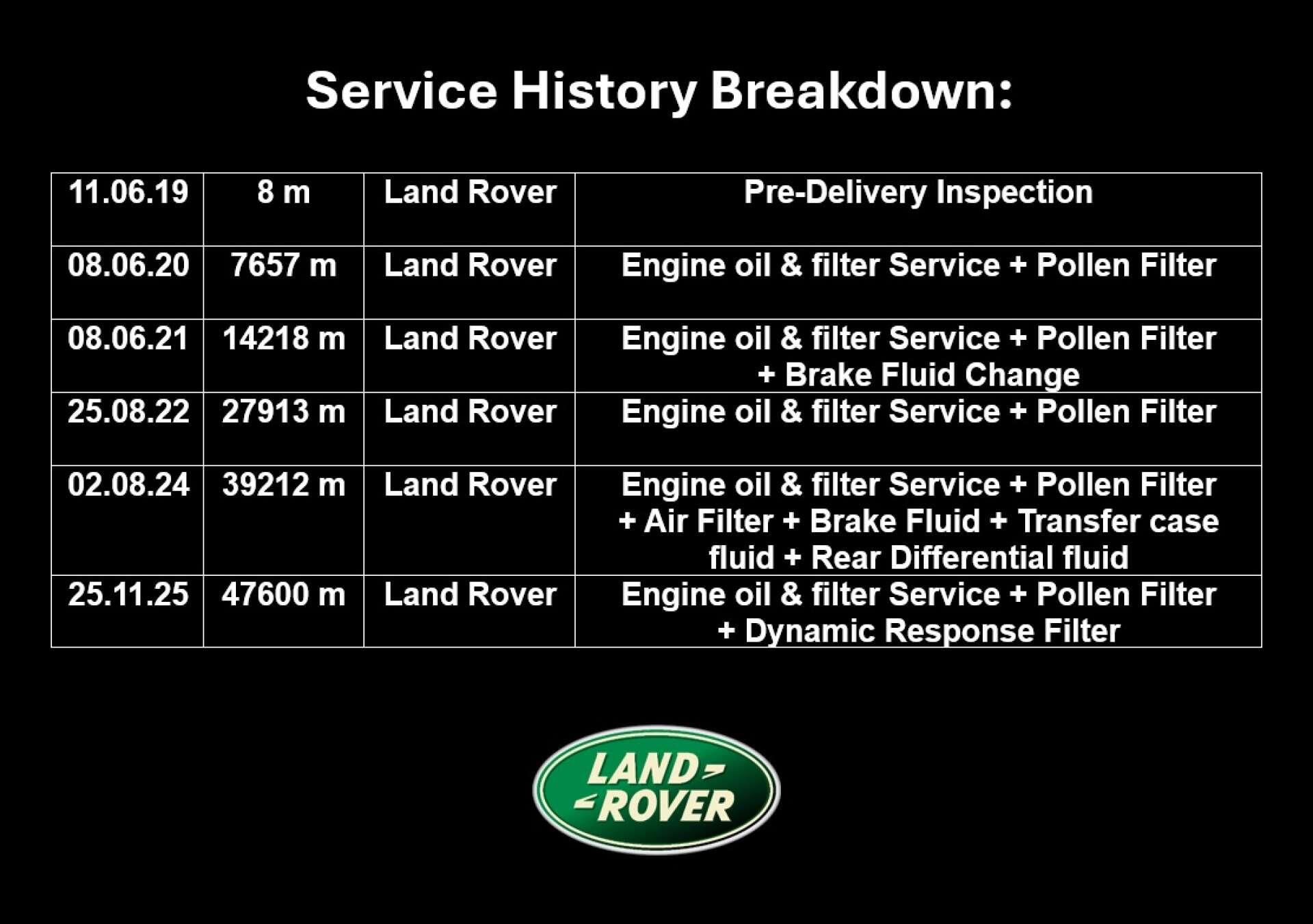 Land Rover Range Rover Sport view 47