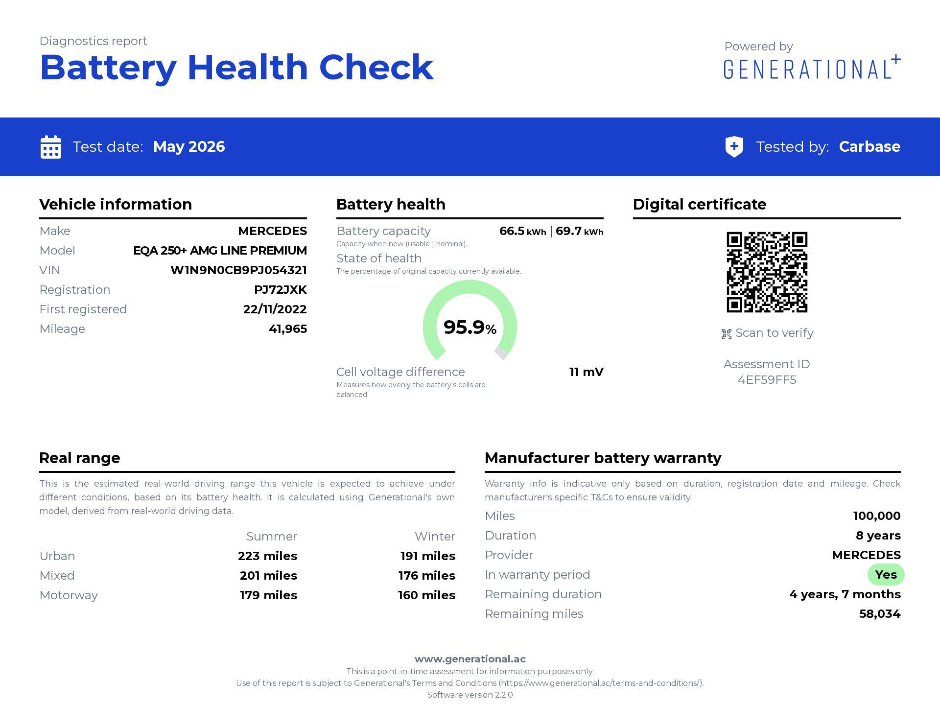 Mercedes-Benz Eqa view 4