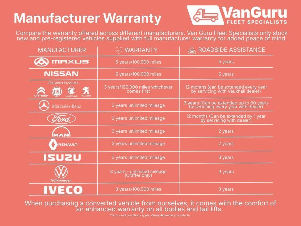 Nissan Interstar 2.0 dCi 35 Acenta L3 Euro 6 (s/s) 2dr