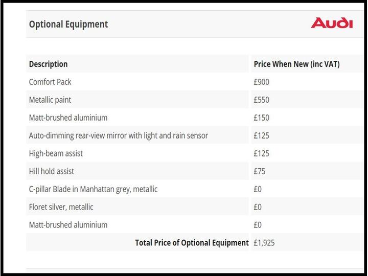 Audi Q2 2.0 TDI Sport S Tronic Quattro Euro 6 (s/s) 5dr