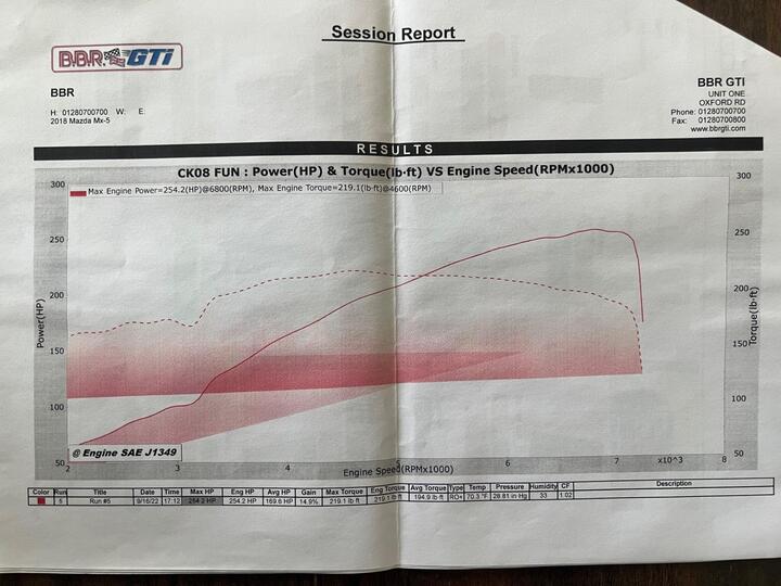 Mazda MX-5 2.0 SKYACTIV-G Z-Sport Euro 6 2dr