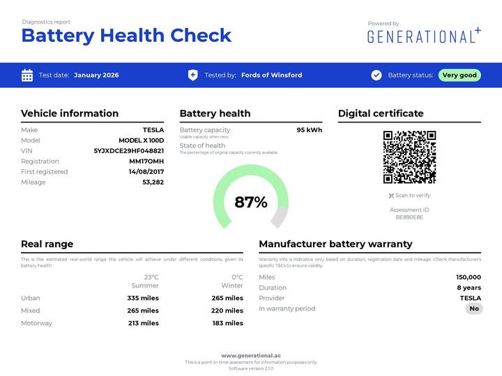 Tesla Model X 100D (Dual Motor) Auto 4WDE 5dr