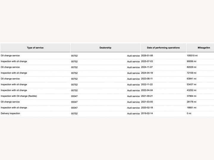 Audi Q7 3.0 TDI V6 50 Vorsprung Tiptronic Quattro Euro 6 (s/s) 5dr