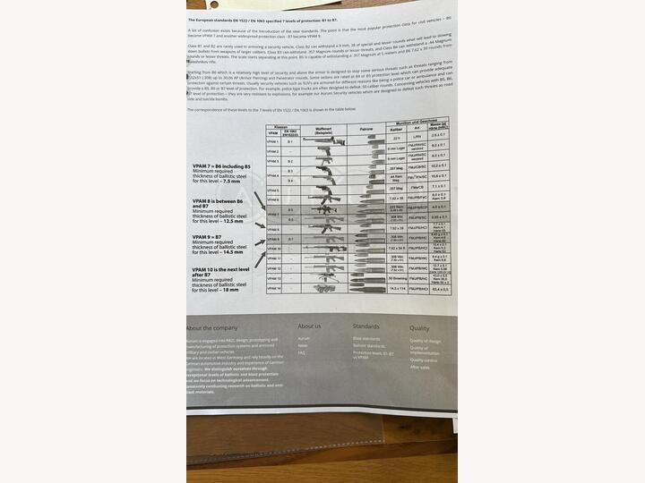 Land Rover Range Rover 5.0 SC V8 LHD ARMOURED