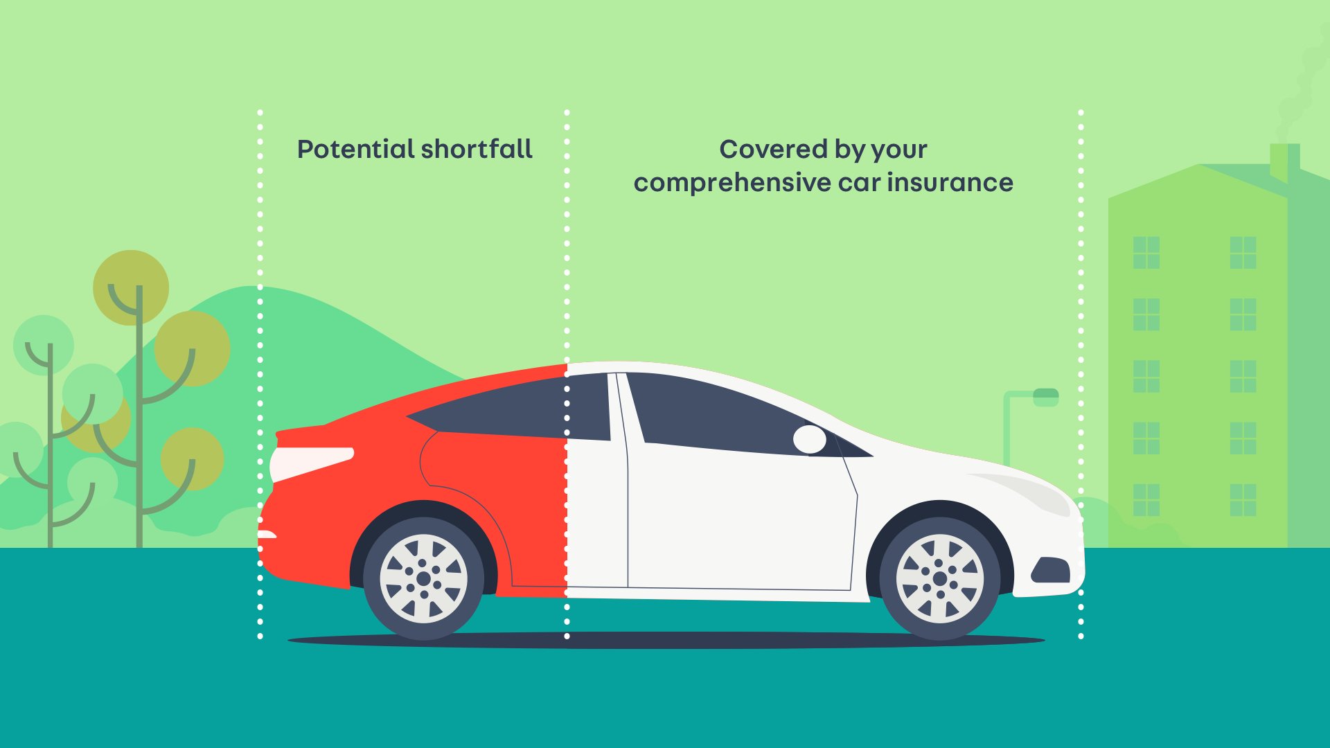 What is GAP Insurance and do I need it when buying a car