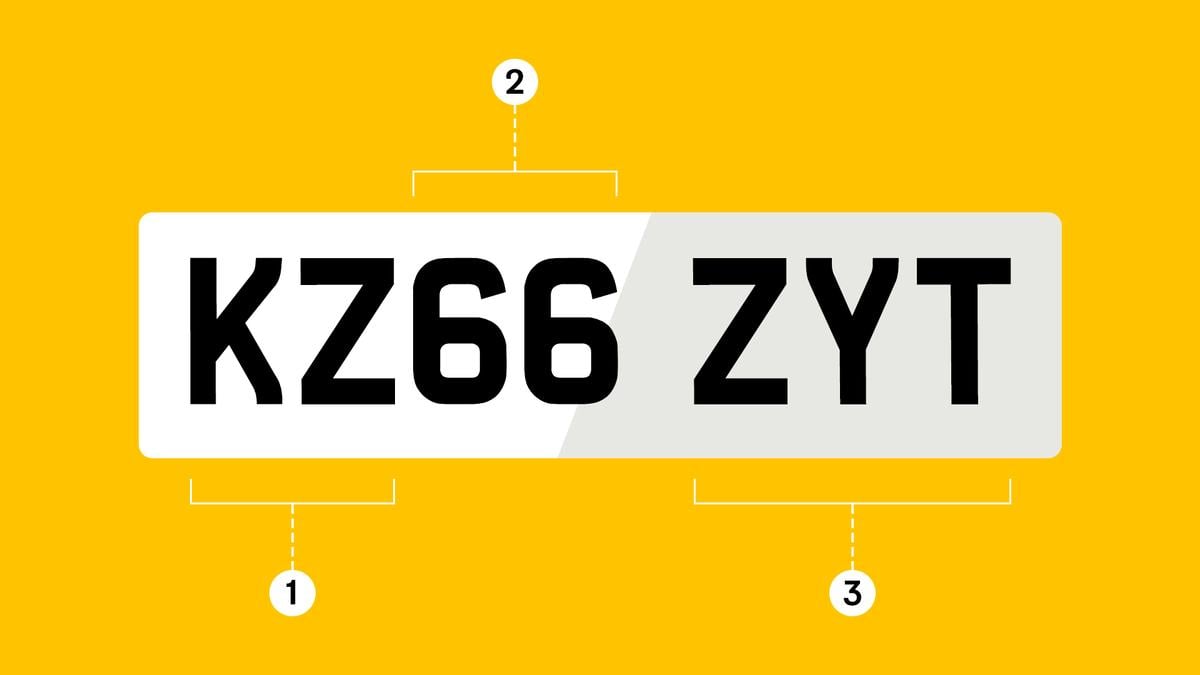Number Plate Age Chart