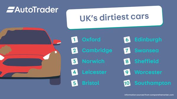 UK's dirtiest cars