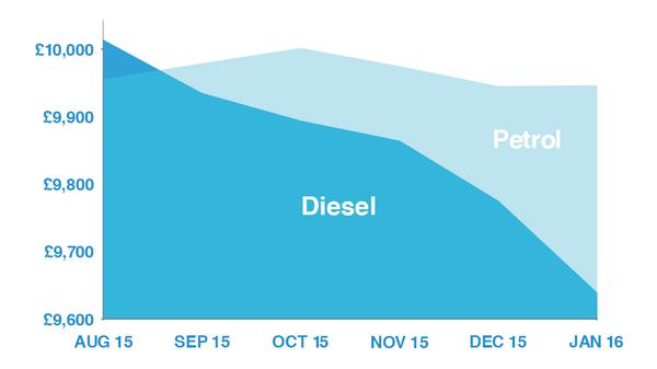 Auto Trader Market Report