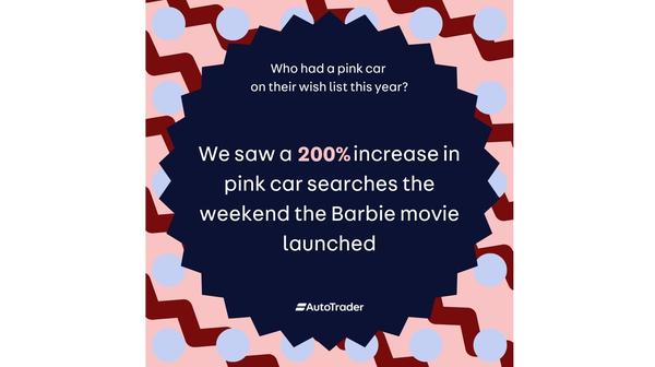 155% increase in Pink car search as Barbie movie releases
