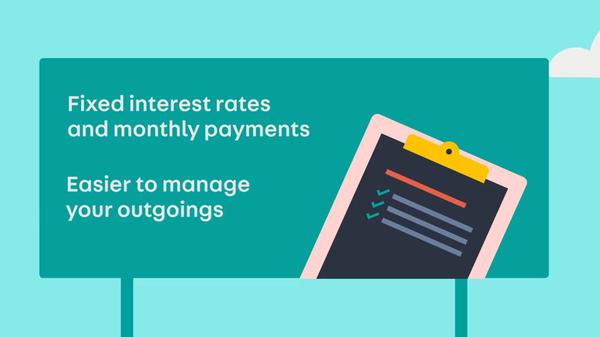 Sign summarizing the finances of a HP contract: "Fixed interest rates and monthly payments" "easier to manage your outgoings"