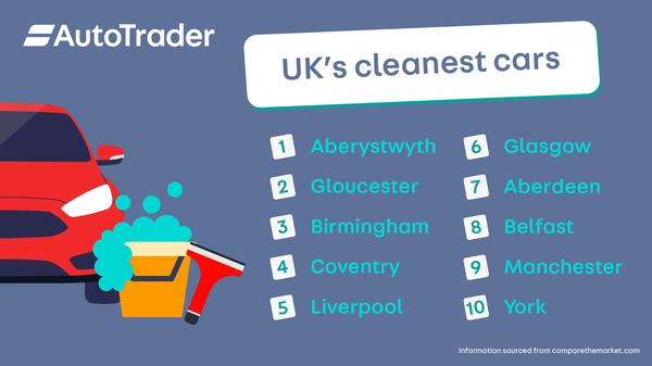 UK's cleanest cars