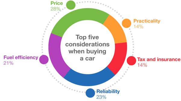 Auto Trader Market Report