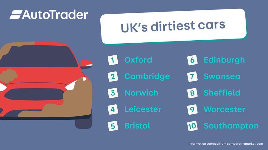 UK's dirtiest cars