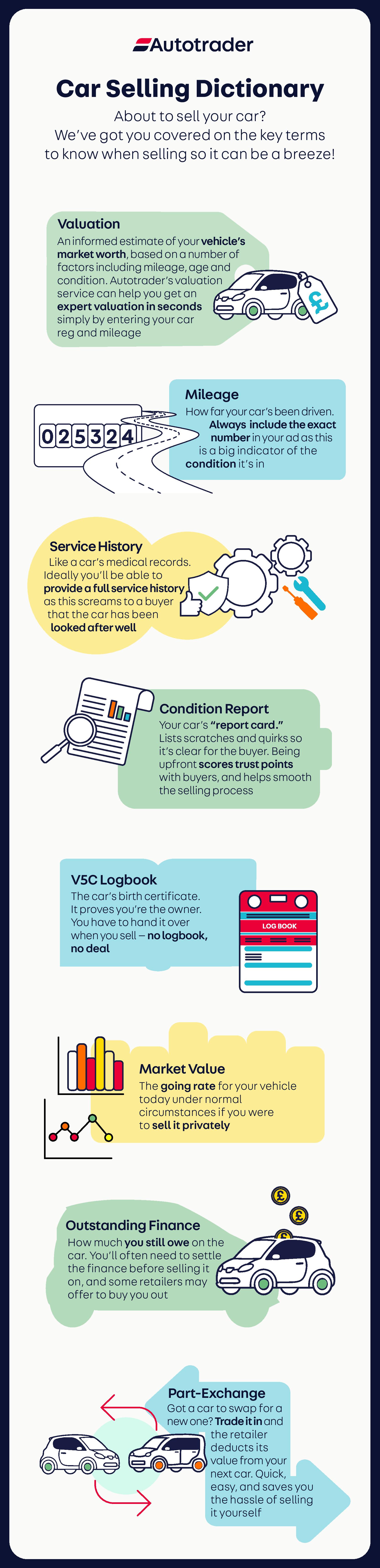 A colourful infographic titled ‘Car Selling Dictionary', defining common terms as covered in this article