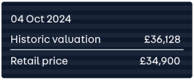 Historic valuation data point