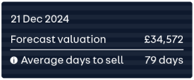 Forecast valuation data point